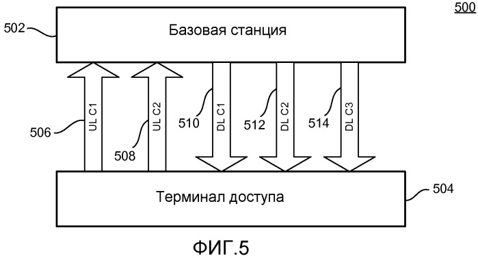 Способ и устройство для управления мощностью восходящей линии связи в системе беспроводной связи со множеством несущих (патент 2509450)