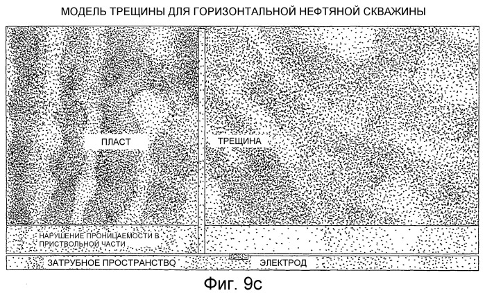 Способы и устройства для измерения фильтрационных потенциалов и определения характеристик подземного пласта (патент 2402048)