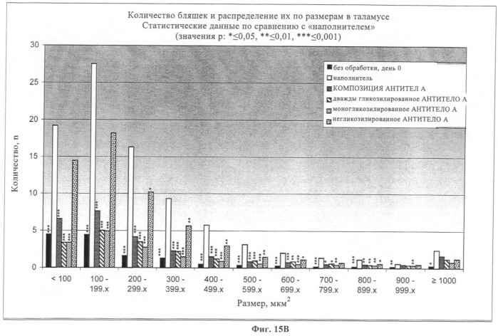 Антитела к амилоиду бета 4, имеющие гликозилированную вариабельную область (патент 2438706)