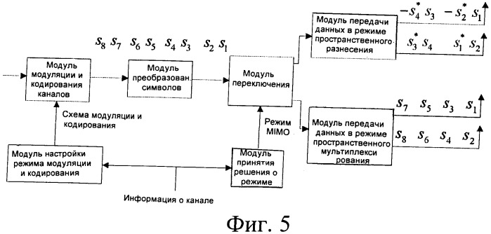 Способ и система для адаптивного переключения режима со множеством входов и множеством выходов в нисходящей линии связи (патент 2490797)