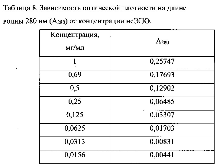 Способ получения полимерных наночастиц низкосиалированного эритропоэтина с высокой степенью сорбции для лечения неврологических заболеваний (патент 2616258)