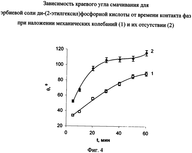 Способ получения лантаноидной соли ди-(2-этилгексил)фосфорной кислоты (патент 2534012)