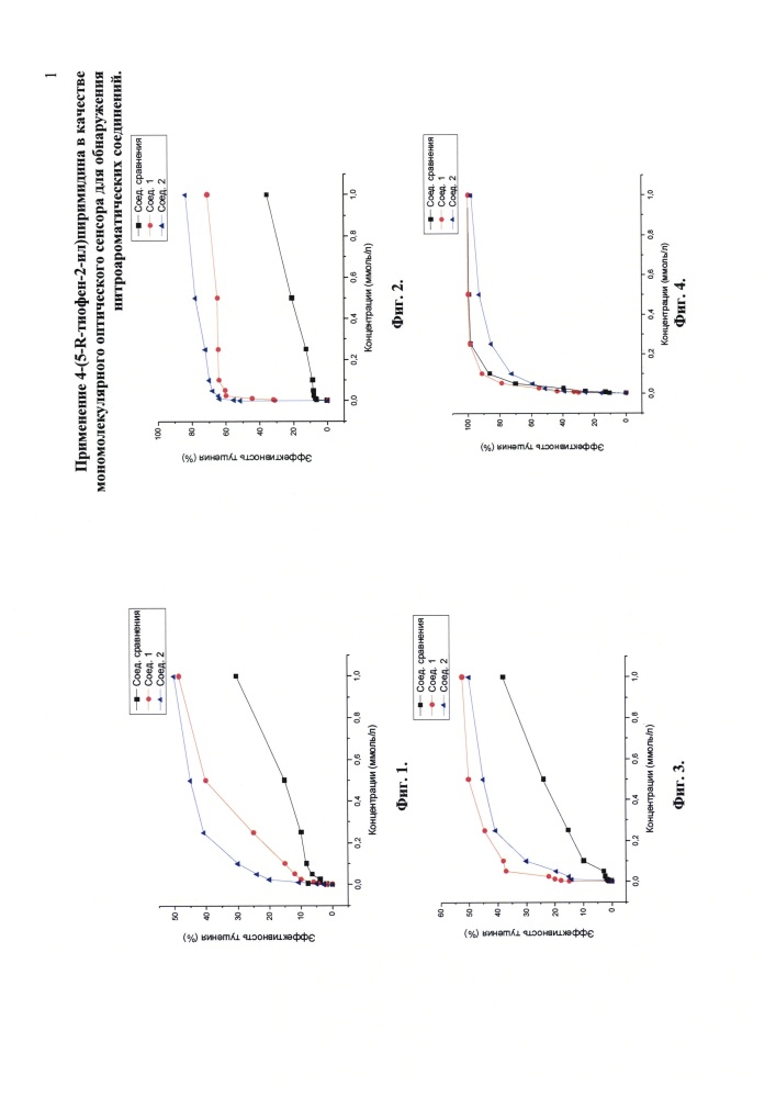 Применение 4-(5-r-тиофен-2-ил)пиримидина в качестве мономолекулярного оптического сенсора для обнаружения нитроароматических соединений (патент 2616296)