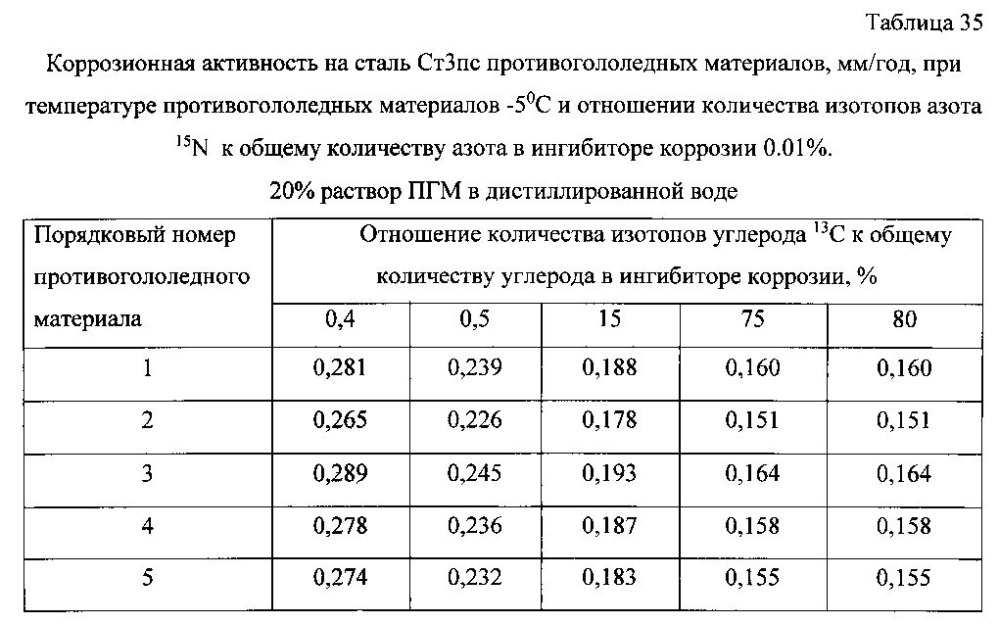 Способ получения твердого противогололедного материала на основе пищевой поваренной соли и кальцинированного хлорида кальция (варианты) (патент 2596784)