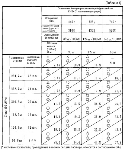 Алкогольный напиток, содержащий фруктовый сок (патент 2484128)
