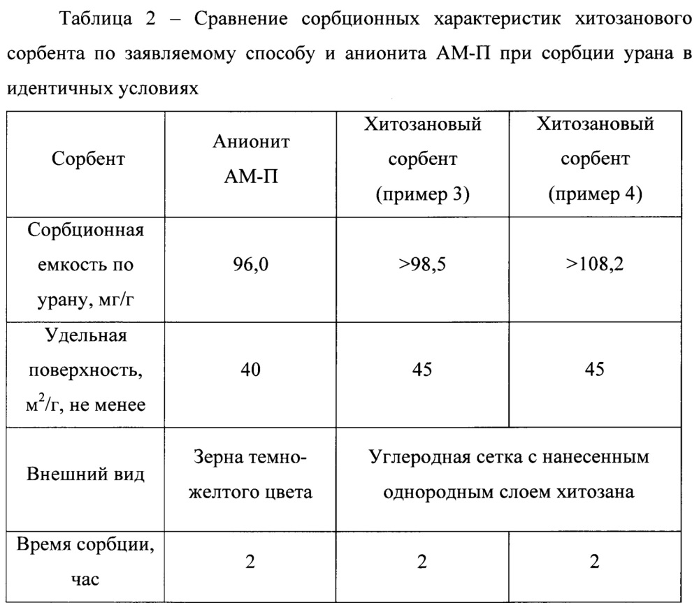 Способ получения сорбционного материала (патент 2645131)