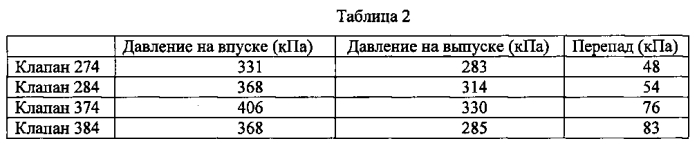 Способ и установка крекинга с псевдоожиженным катализатором (патент 2581370)