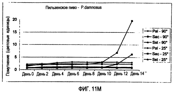 Микробиологически стабилизированное пиво (патент 2380400)