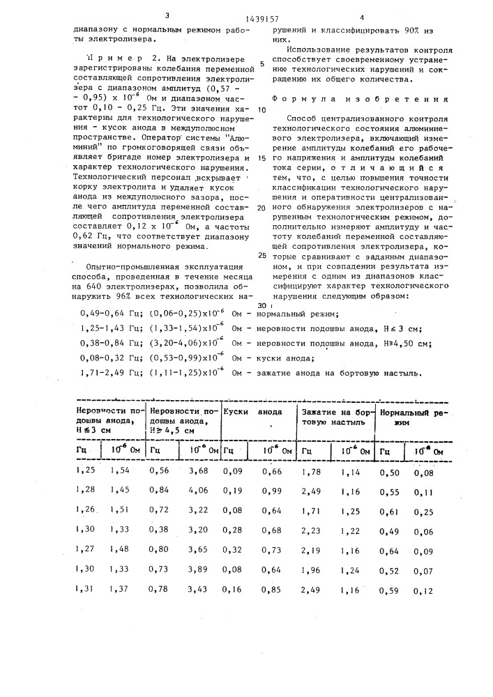 Способ централизованного контроля технологического состояния алюминиевого электролизера (патент 1439157)