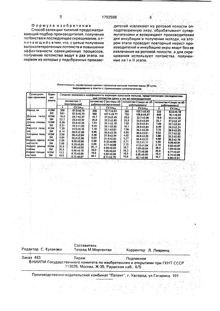 Способ селекции тиляпий (патент 1792598)