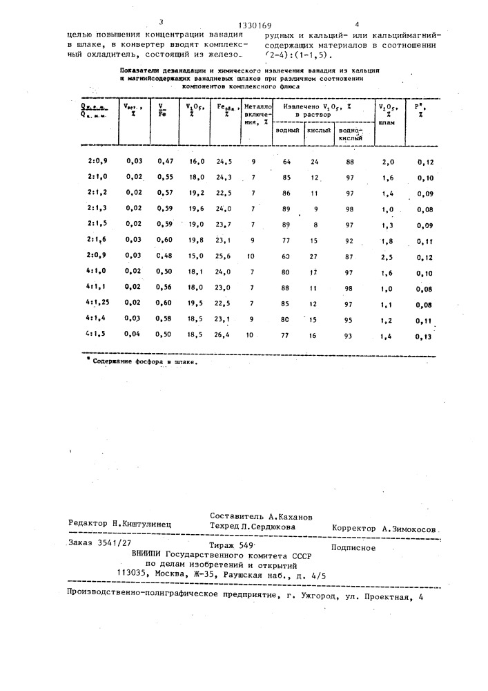 Способ получения ванадиевого шлака (патент 1330169)