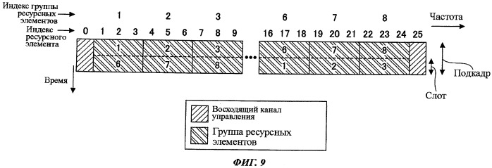 Терминал пользователя, способ связи и система связи (патент 2502220)