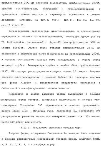 Твердые формы, содержащие (+)-2-[1-(3-этокси-4-метоксифенил)-2-метилсульфонилэтил]-4-ацетиламиноизоиндолин-1, 3-дион, их композиции и применение (патент 2471782)