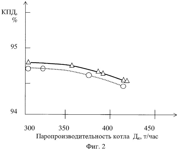 Горелка для сжигания газа и мазута (патент 2403498)