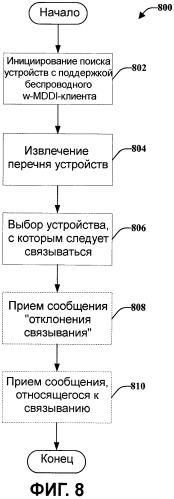 Беспроводная архитектура для традиционного проводного протокола (патент 2485726)