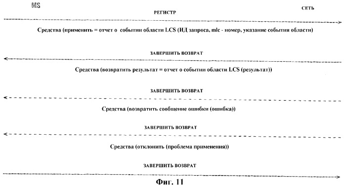 Обеспечение информации, относящейся к мобильной станции (патент 2316151)