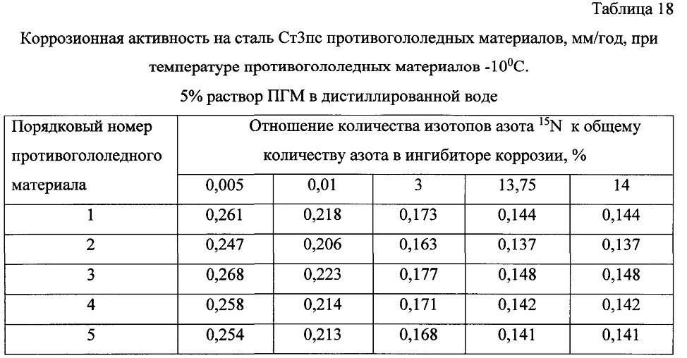 Способ получения твердого противогололедного материала на основе пищевой поваренной соли и кальцинированного хлорида кальция (варианты) (патент 2604215)