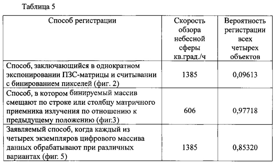 Способ регистрации малоконтрастных точечных объектов (патент 2627143)