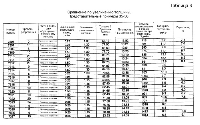 Крепирование на ткани и процесс сушки в ткани для изготовления адсорбирующего бумажного полотна (патент 2370587)