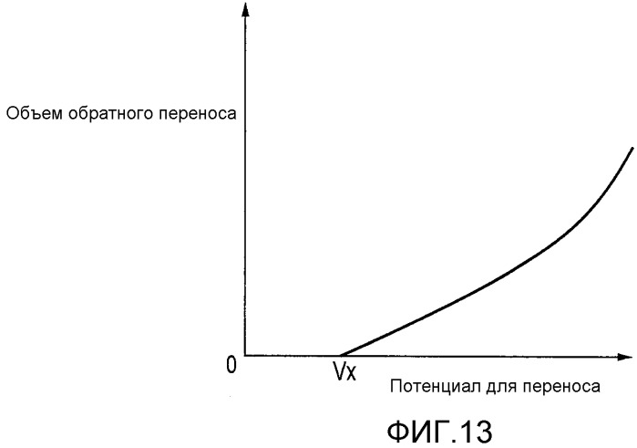 Настройка плотности изображения в устройстве формирования изображения (патент 2519015)