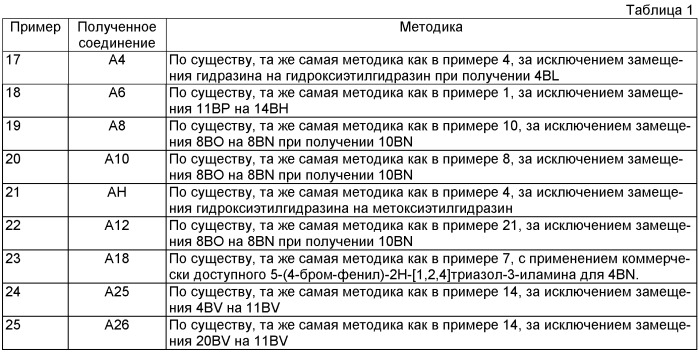 Соединения, которые являются ингибиторами erk (патент 2525389)