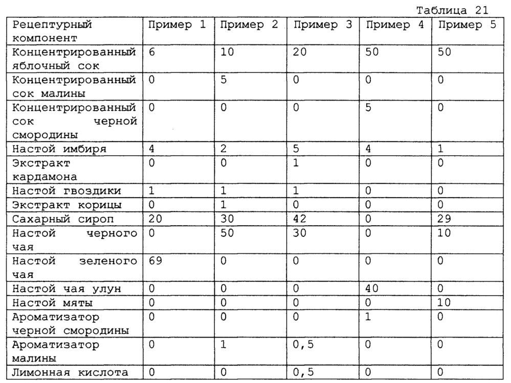 Концентрат напитка (варианты) (патент 2612779)