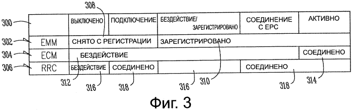 Экономия энергии пользовательским оборудованием для межмашинной связи (патент 2578166)