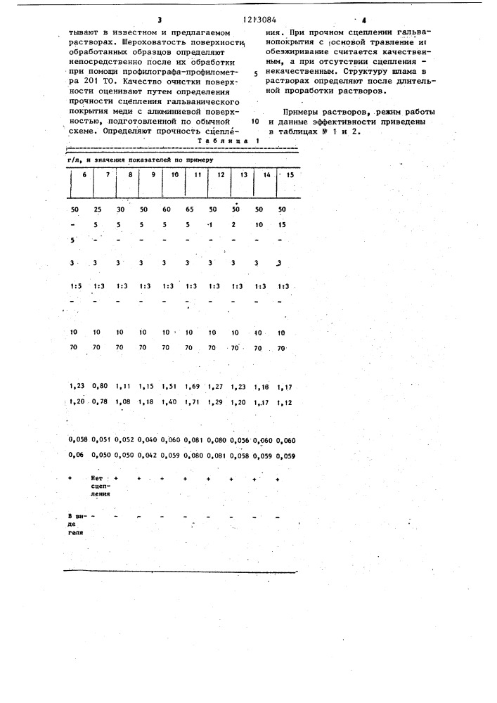 Раствор для одновременного обезжиривания и травления сплавов алюминия (патент 1213084)