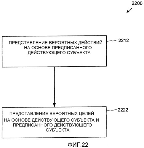 Архитектура служб последовательности выполняемых действий (патент 2344466)