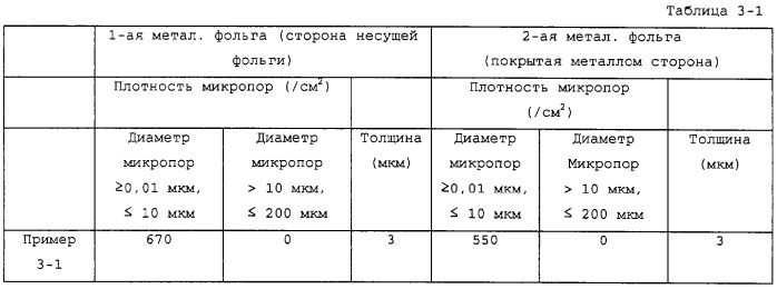 Отрицательный электрод для неводной вторичной батареи, способ изготовления отрицательного электрода и неводная вторичная батарея (патент 2303318)