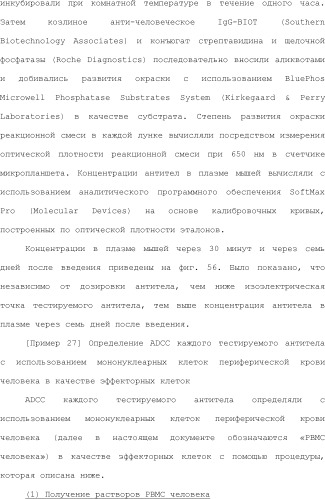 Способ модификации изоэлектрической точки антитела с помощью аминокислотных замен в cdr (патент 2510400)