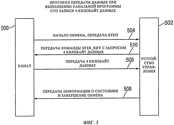 Обеспечение косвенной адресации данных в системе обработки ввода-вывода при фрагментированном списке косвенных адресов данных (патент 2505851)