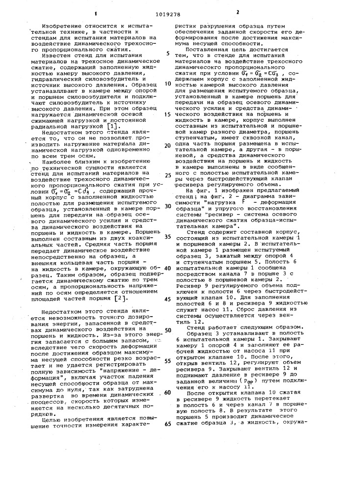 Стенд для испытаний материалов на воздействие трехосного динамического пропорционального сжатия (патент 1019278)