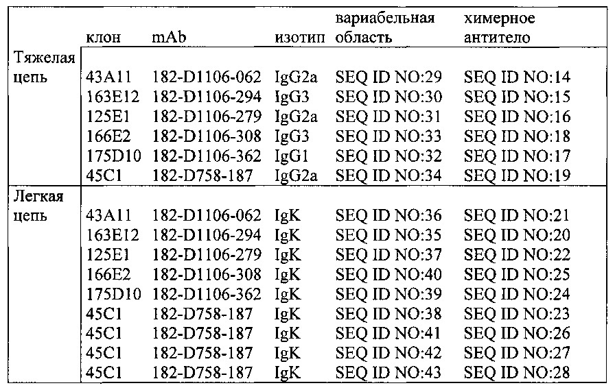 Комбинированная терапия с использованием антител к клаудину 18.2 для лечения рака (патент 2662066)