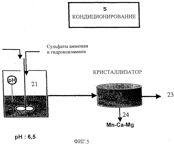 Способ электролитического получения марганца из отходов производства ферросплавов (патент 2389533)