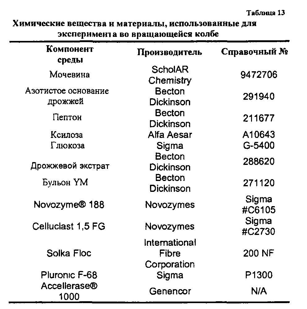 Переработка биомассы (патент 2632486)