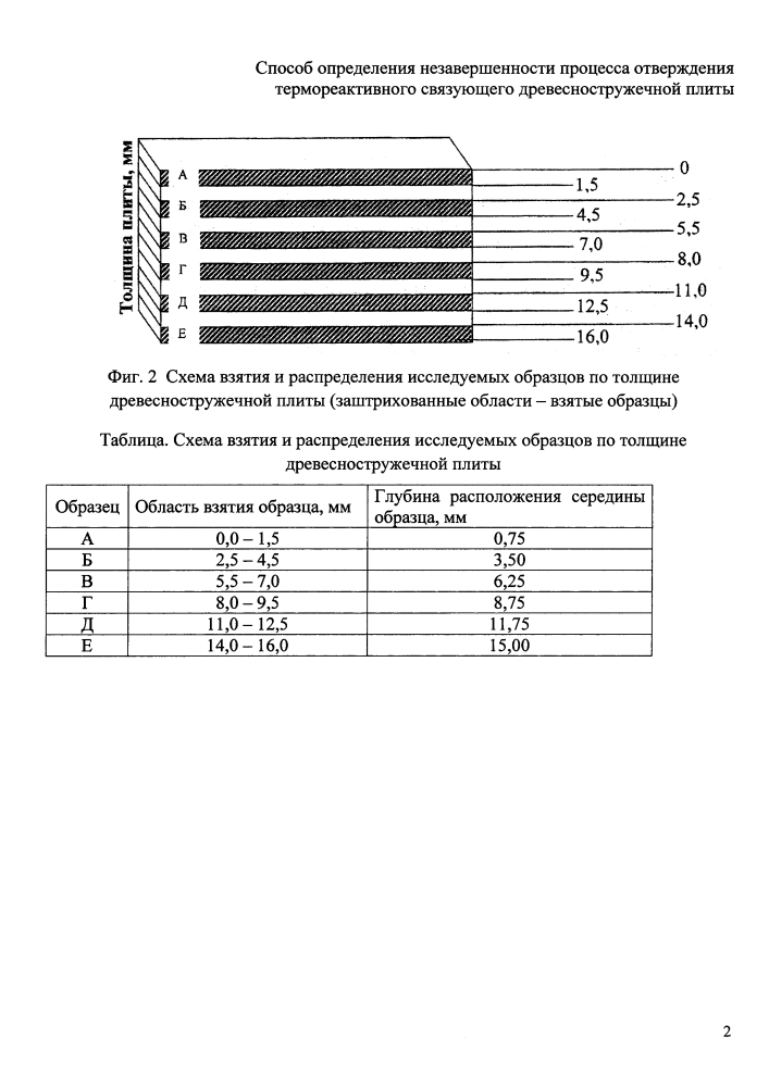 Способ определения незавершенности процесса отверждения термореактивного связующего древесностружечной плиты (патент 2619359)