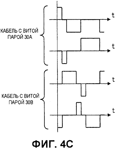 Устройство связи, контур наложения сигналов и способ наложения сигналов (патент 2566739)