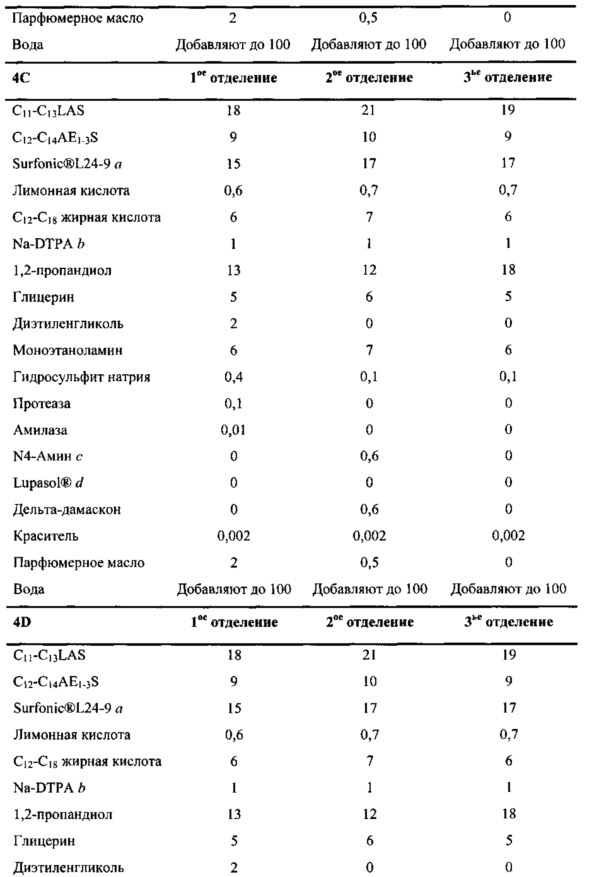 Капсула, содержащая жидкий моющий состав (патент 2619100)