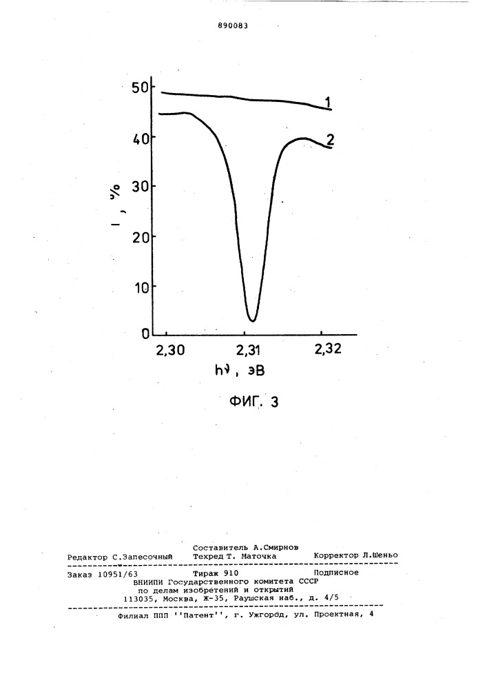 Способ определения концентрации оптически активных примесей в твердых телах (патент 890083)