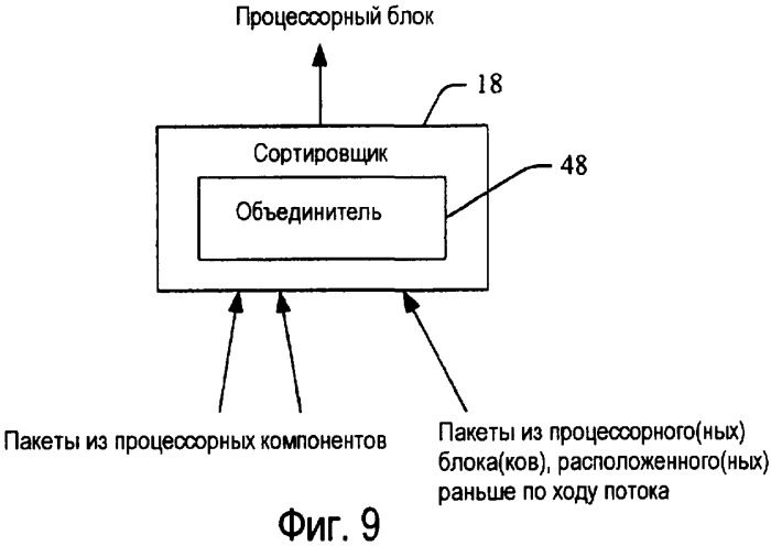 Наращиваемая базовая сеть обработки одиночных событий в позитронном эмиссионном томографе (патент 2408034)