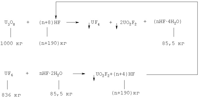 Способ получения гексафторида урана (патент 2315717)