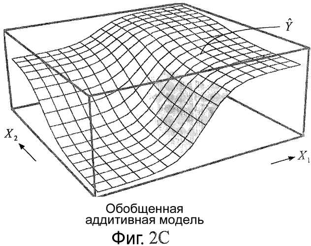 Расширение полосы пропускания звукового сигнала нижней полосы (патент 2568278)