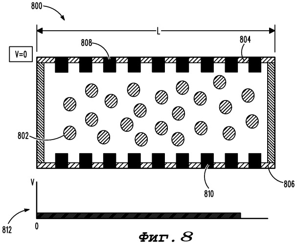 Устройство и способ снижения оптического размытия (патент 2445665)