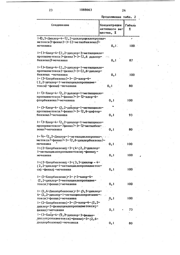 Способ получения ацилмочевин (патент 1088663)