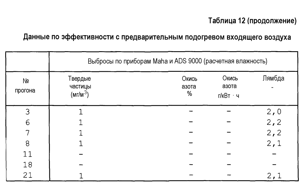 Способ питания двигателя с воспламенением от сжатия и топливо для него (патент 2604535)