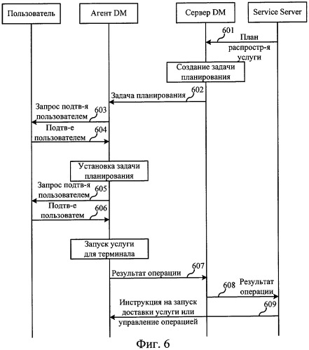 Способ управления работой терминала связи, терминал и система связи (патент 2419998)