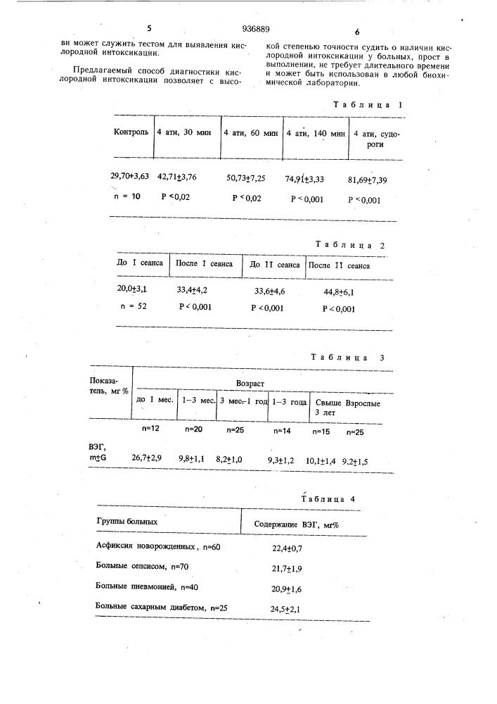 Способ диагностики кислородной интоксикации (патент 936889)