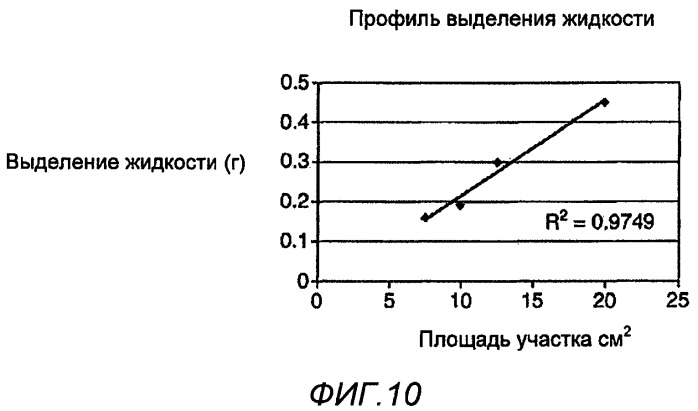 Устройство для удаления волос с системой доставки жидкости (патент 2440888)