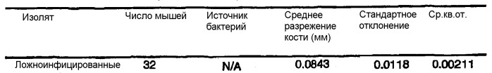 Вакцина, набор и способ лечения или предупреждения пародонтоза у животных-компаньонов (патент 2364417)